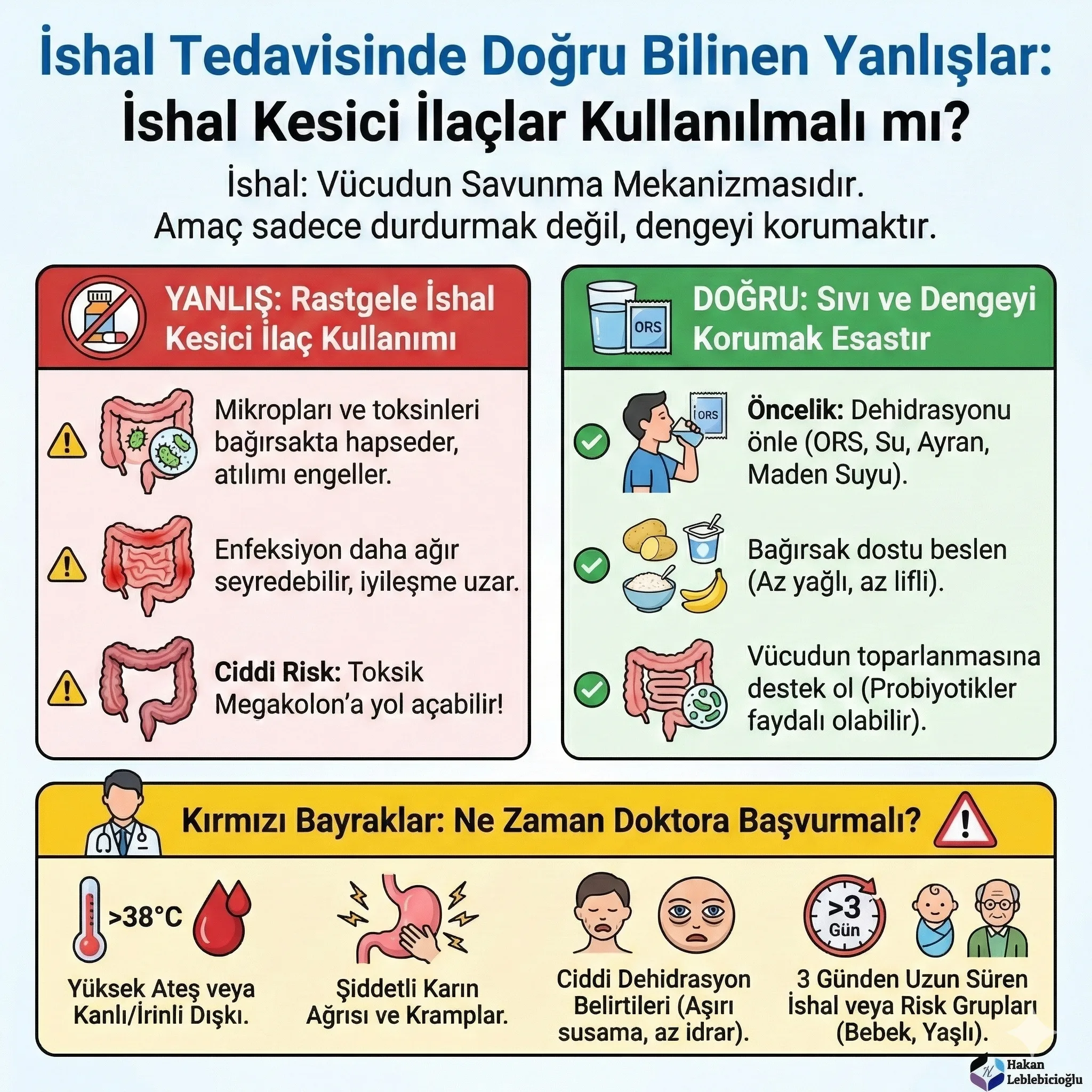 İshal Tedavi Rehberi