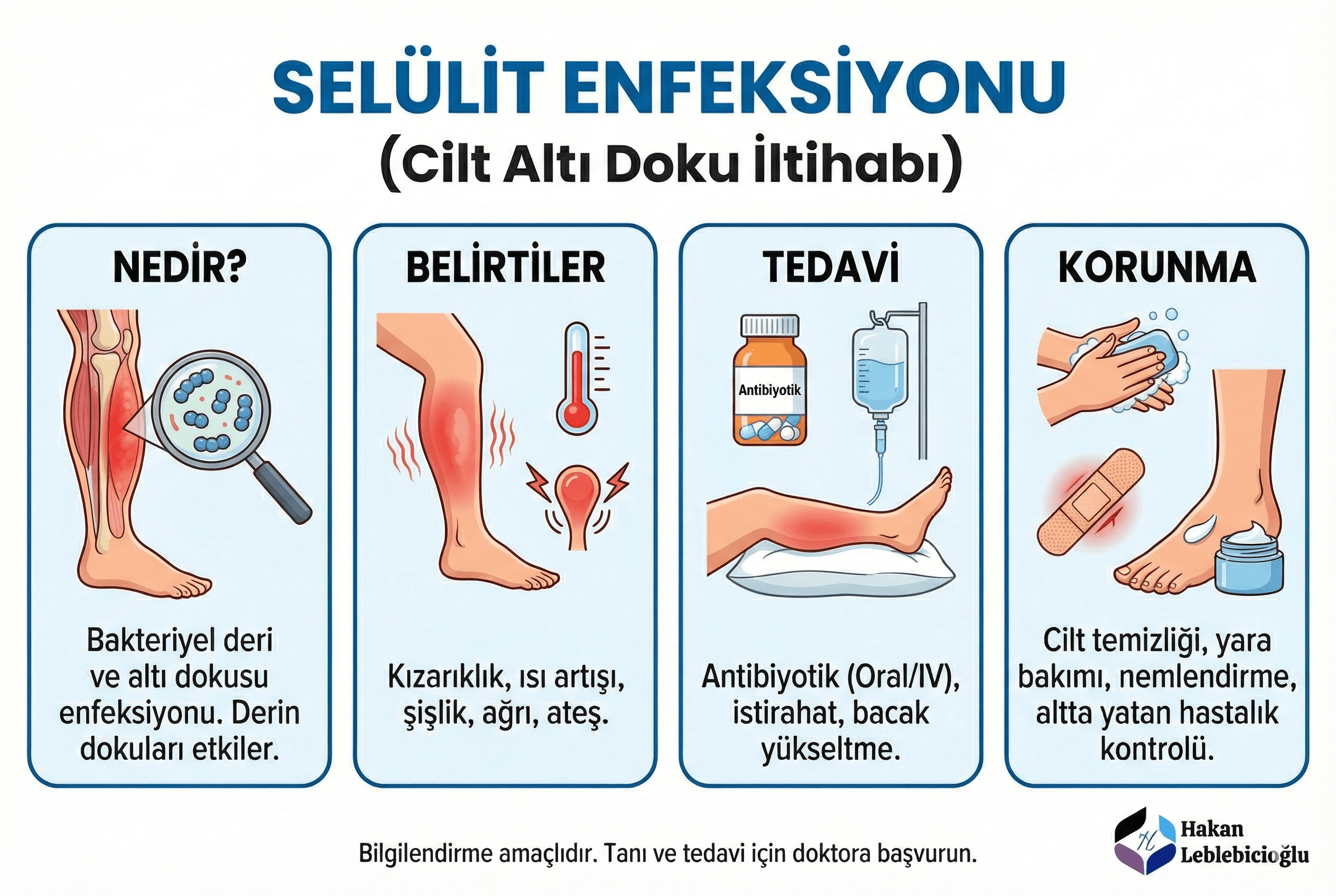 Selülit infografiği: Bakteriyel deri ve altı dokusu enfeksiyonu belirtileri, korunma yolları ve tedavi yöntemlerini içeren tıbbi görsel