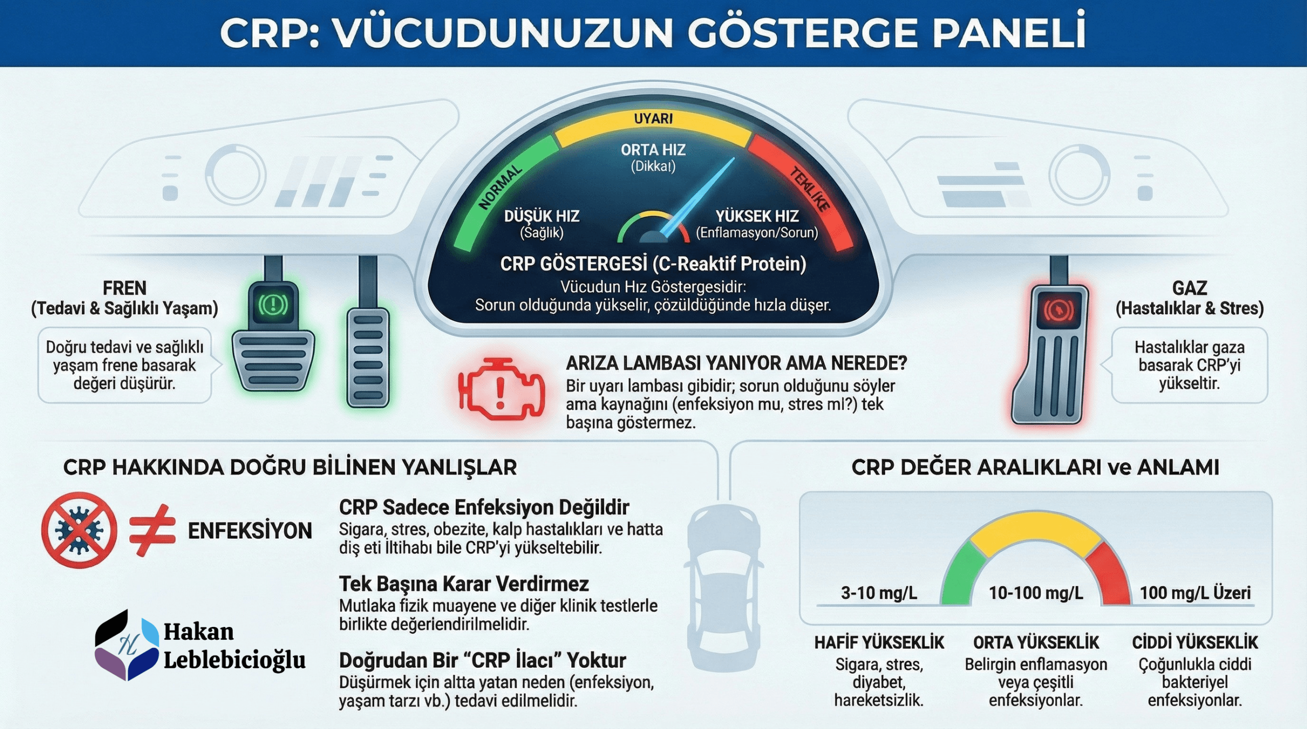 CRP Gösterge Paneli İnfografiği